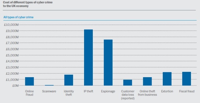 uk-cybercrime-online-fraud-on-the-rise