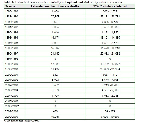 Flu Deaths Per Year Chart